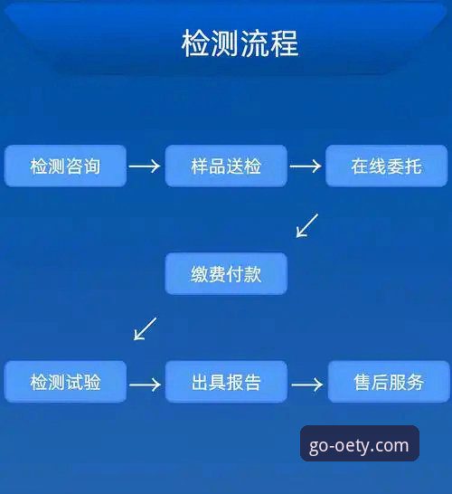3个关键步骤帮你判断oety使用教程安全吗 实测v2.1.1版本操作全流程