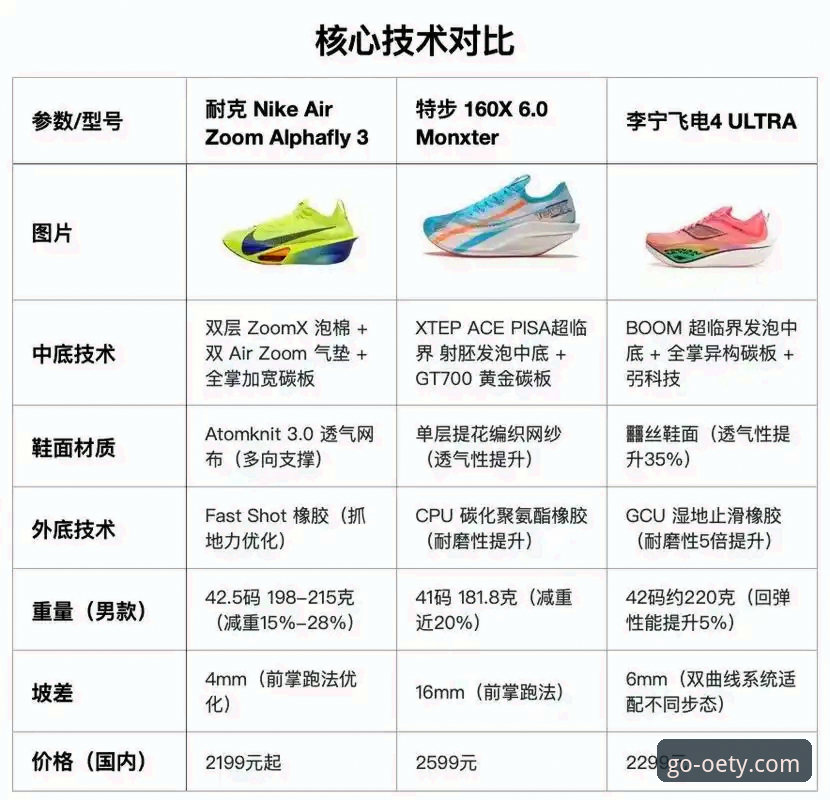 OEY科技运动鞋选购实用指南：从R3T8评测看运动装备新趋势